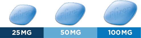 Viagra Dose