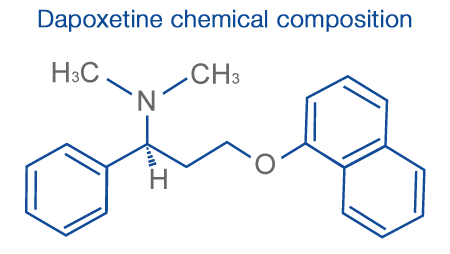 Dapoxetine