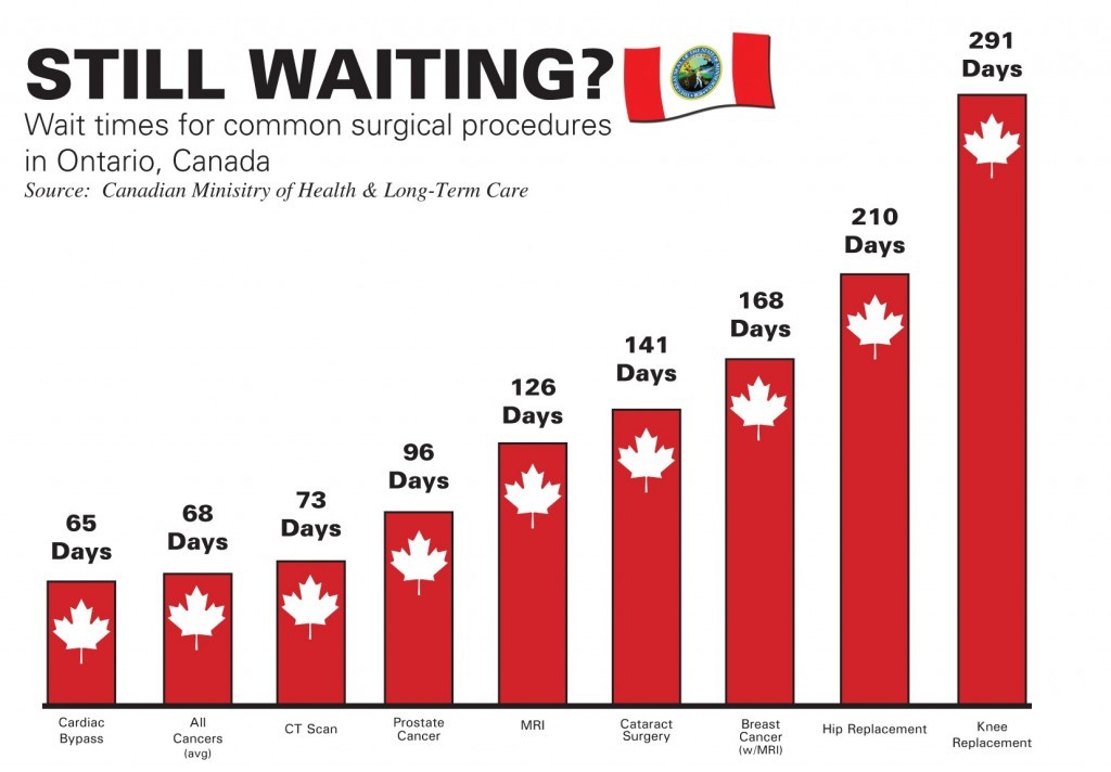 Canadian Health&Care