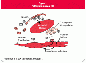 heparin-associated